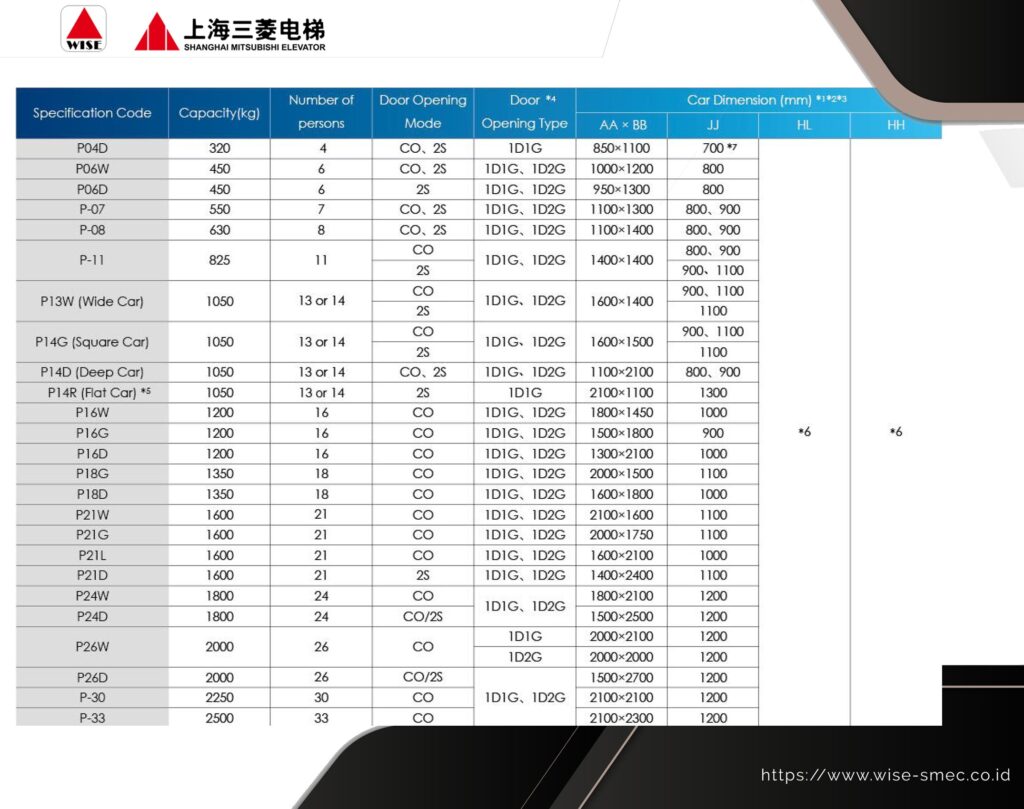 Ukuran Lift Shanghai Mitsubishi